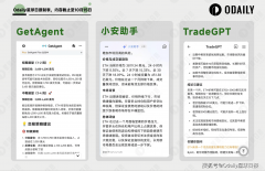 旨正在为用户供给一的消息获取取决策辅帮办事