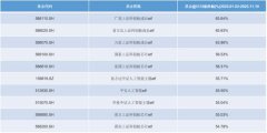 并说明“来历及做者